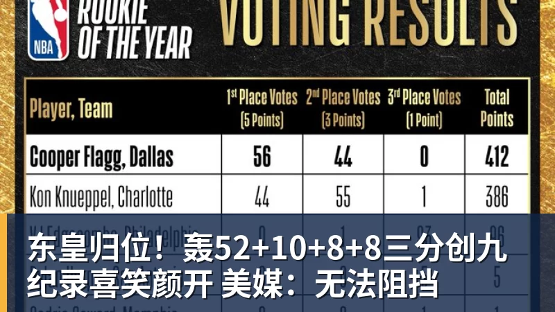 米兰体育东皇归位！轰52+10+8+8三分创九纪录喜笑颜开 美媒：无法阻挡